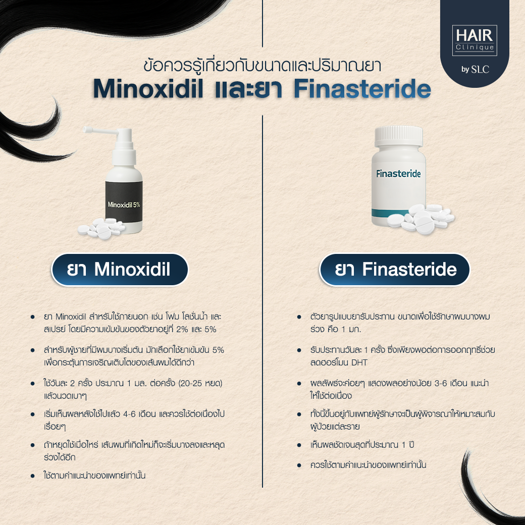 ยา Minoxidil, ปลูกผม, ยา Finasteride, หลังการปลูกผม, ผมร่วง, ผมบาง