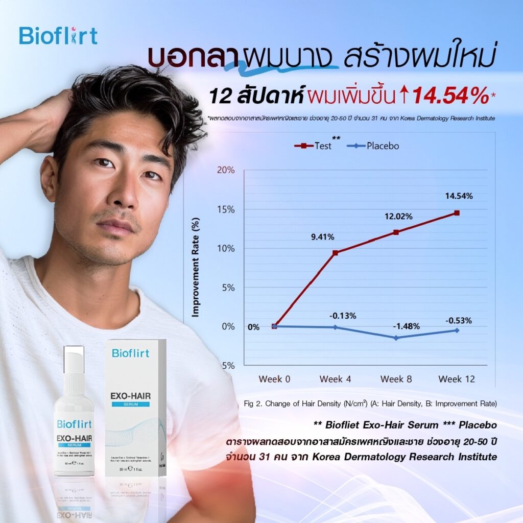 แก้ผมร่วง